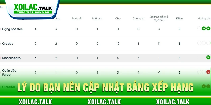 Lý do bạn nên cập nhật Bảng xếp hạng 